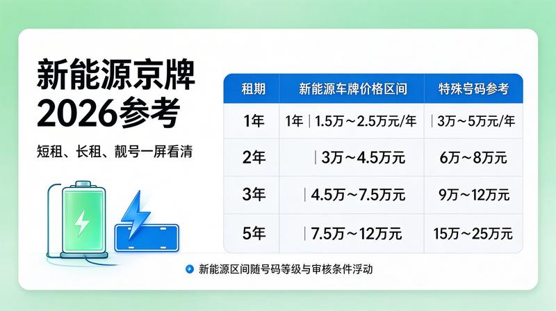 北京小牛京牌团队签约仪式