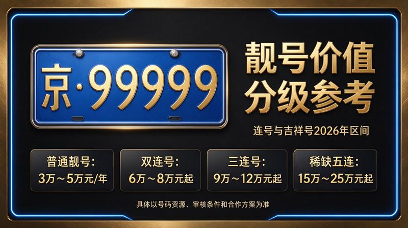 2026年北京租电车指标价格参考